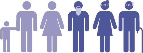 family